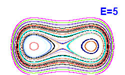 Poincar� section A=0, E=5